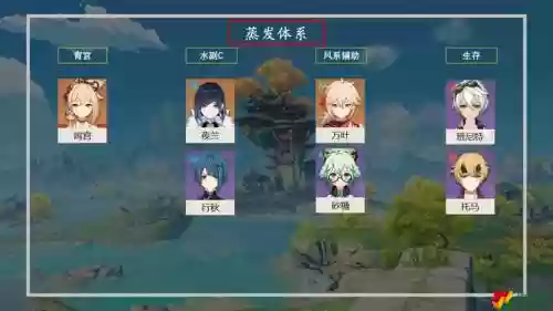 逍宫阵容插图1
