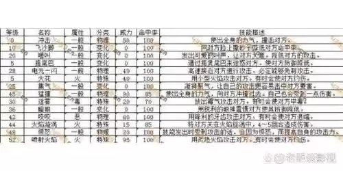 口袋妖怪pm技能图鉴插图1