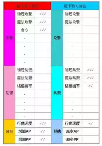 pve阵容思路插图1