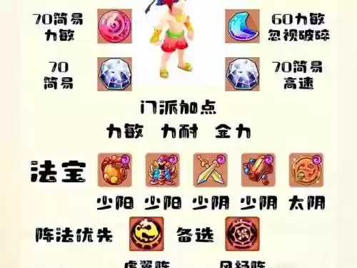 大唐buff阵容插图1