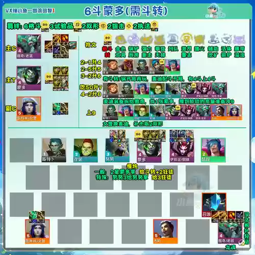 废土3小队搭配什么阵容插图1