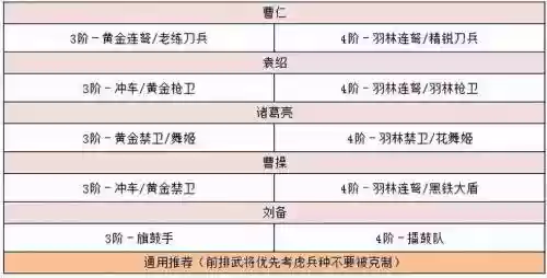 袁绍什么阵容插图1