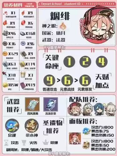 新手烟霏阵容搭配插图1