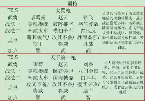 蜀国阵容运营插图1