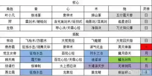 超天道阵容搭配插图