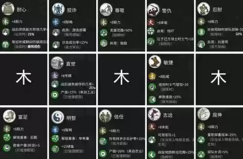 全面战争三国治疗技能插图