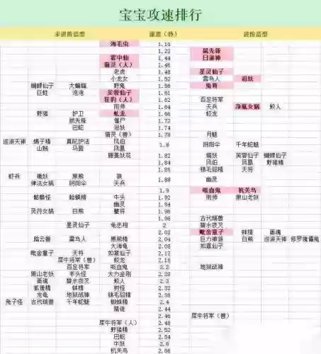 梦幻西游攻宠的攻击怎么算_1插图