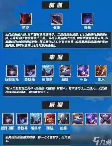 月神阵容搭配技巧插图
