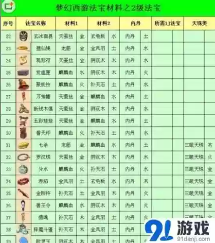 梦幻西游三级法宝配方插图1