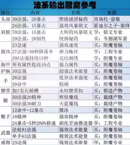 古剑奇侠装备附魔插图