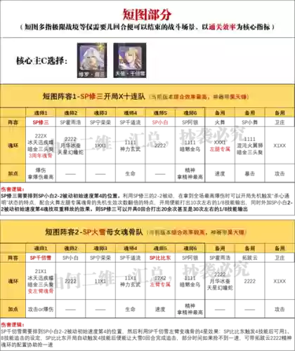 白沉香破甲阵容搭配最新插图