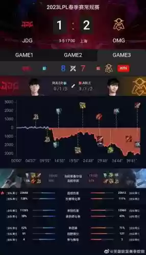 一亿阵容jdg插图