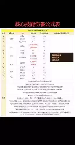 伤害对固定伤害技能有用么插图1