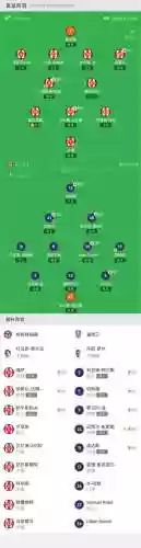 布伦特阵容分析插图