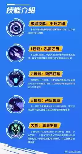 千珏技能加点属性插图1