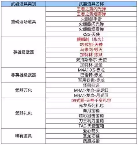 代号英雄武器攻略大全插图