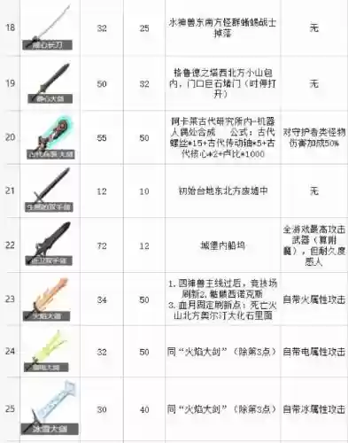塞尔达荒野之息全武器说明插图1