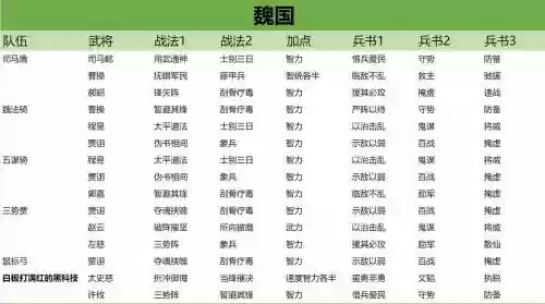 三国志甘宁阵容搭配s3插图1