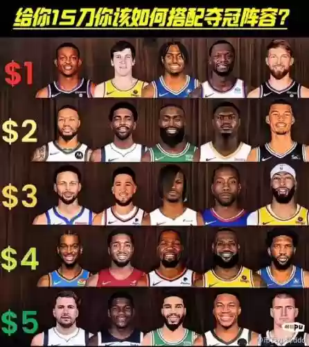 nba巫师阵容搭配