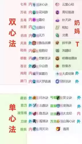 剑网3各个门派技能介绍插图