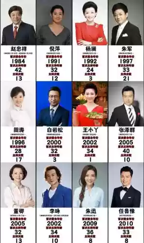 主持阵容近况插图