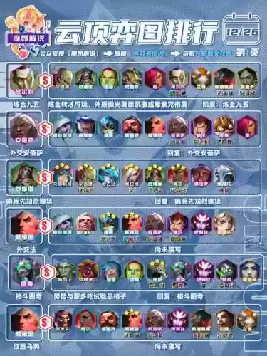 炼金巨像阵容插图