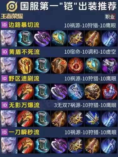 凯的装备用方案几插图