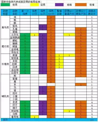 梦幻西游中级牧场数量插图