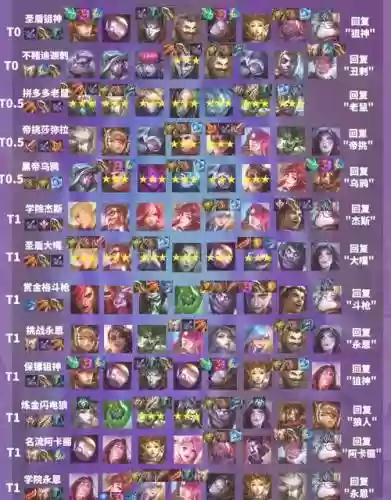 潜龙诸葛阵容搭配插图1