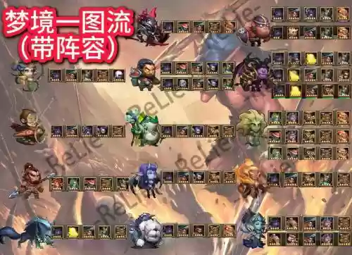 梦境阵容替换插图
