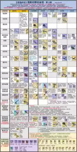 碧蓝航线装备加消耗吗_1插图