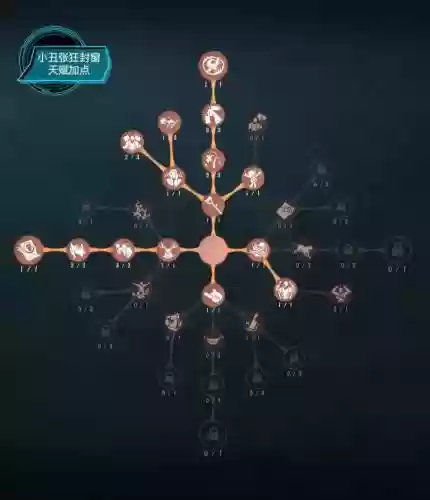 第五人格蜘蛛推荐技能插图1
