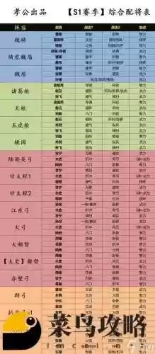 三国志阵容搭配等级图插图