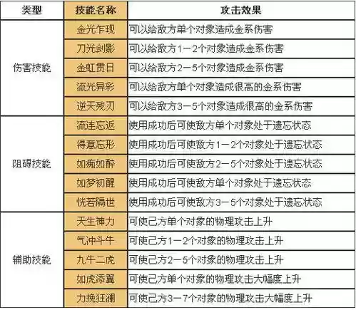 问道金系技能加多少钱插图