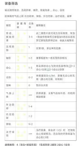 剑网三装备属性插图