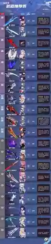 崩三武器排行1.9插图