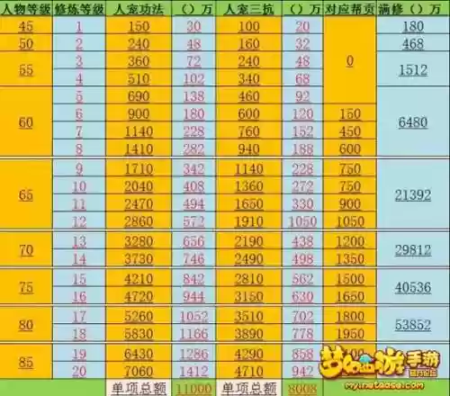 梦幻西游手游修8多少钱_1插图