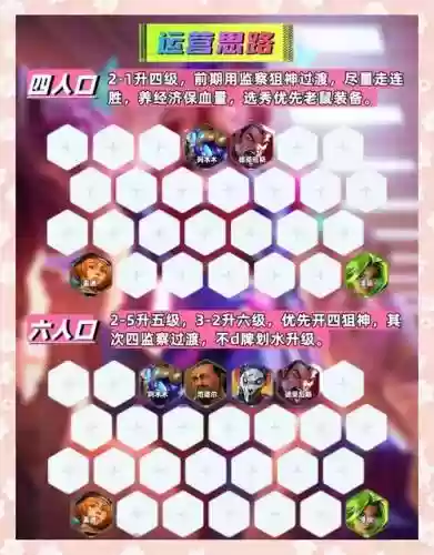 时间枪阵容搭配插图1