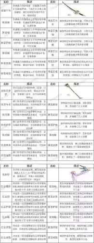 暴走英雄坛各派武器插图