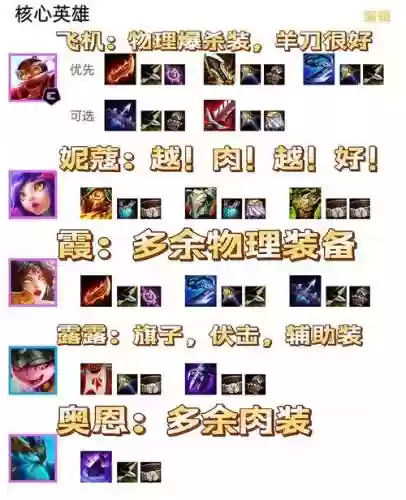 什么阵容不稳插图