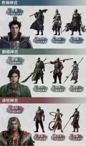 真三国无双最强搭配阵容