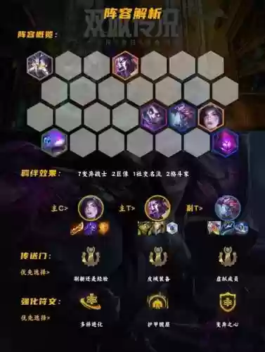 变异阵容最新搭配谁插图1