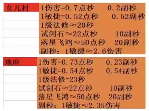 梦幻西游物理暴击换算_1插图