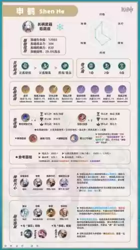 原神0命申鹤阵容搭配插图