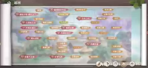 天谕新手攻略2019插图