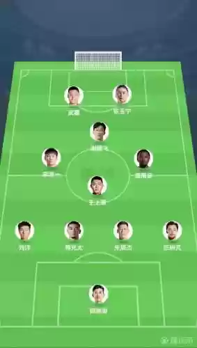 首发阵容水平插图