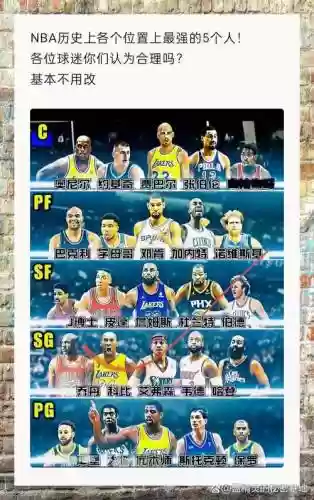 世界nba阵容插图1