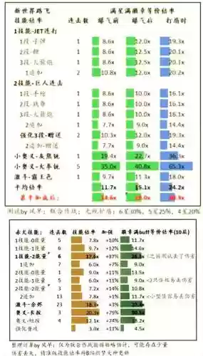 游戏英雄技能概率插图