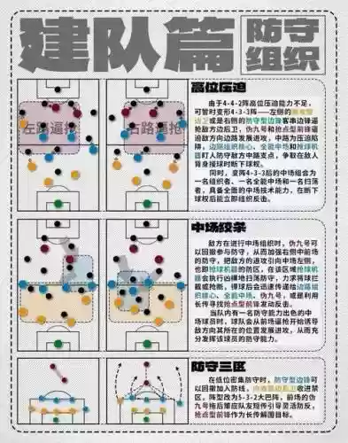 如何确定阵容插图