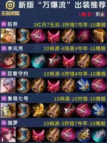 王者射手符文怎么装备插图1